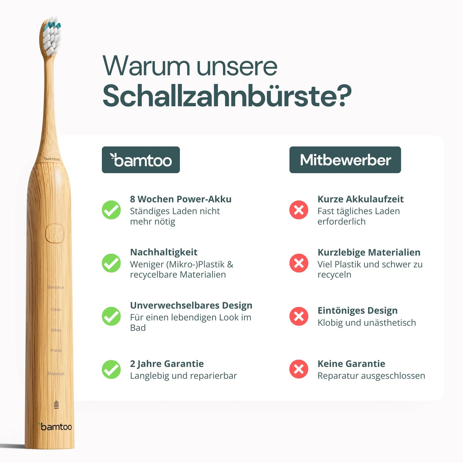 Schallzahnbürste Vergleich