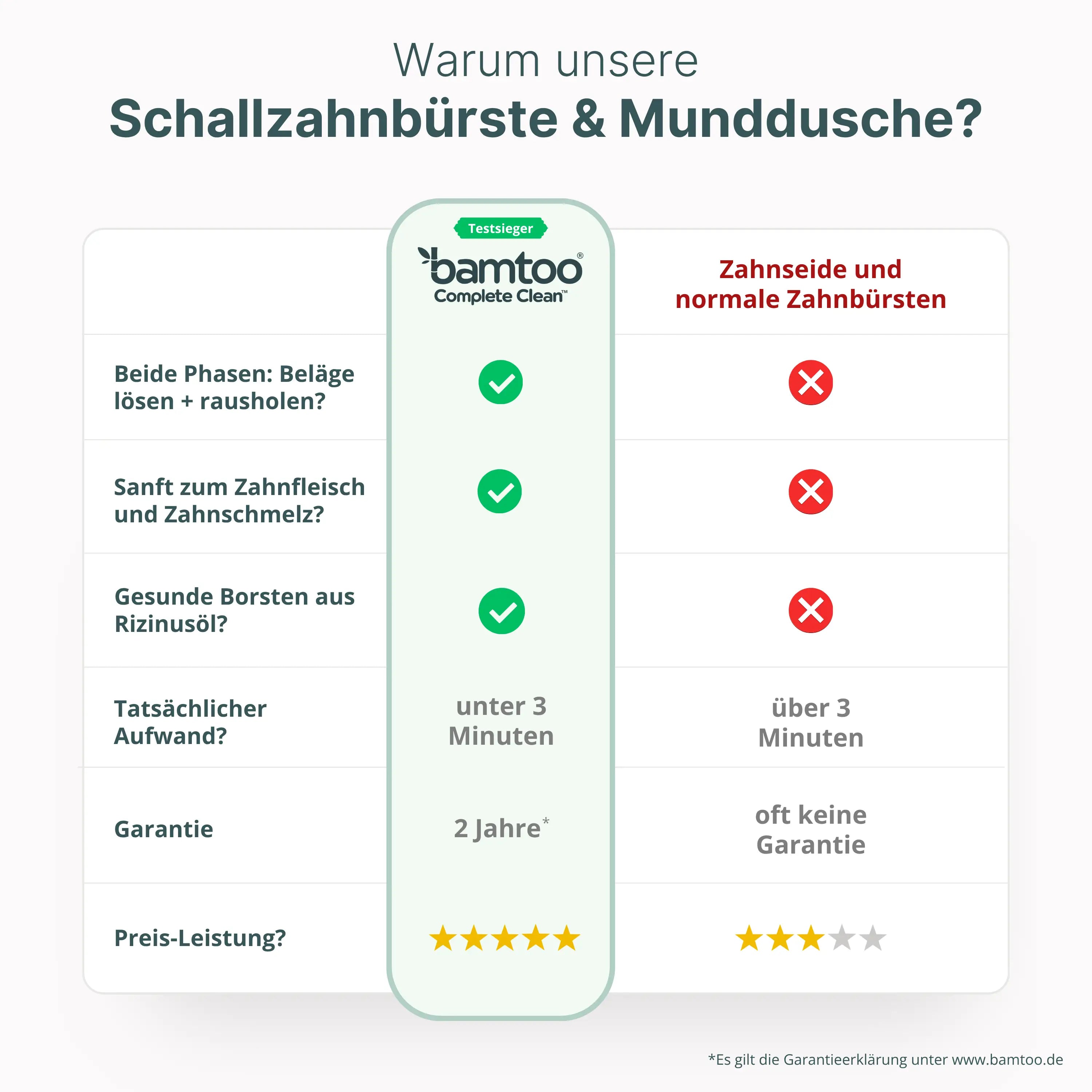 Schallzahnbürste & Munddusche - Complete Clean
