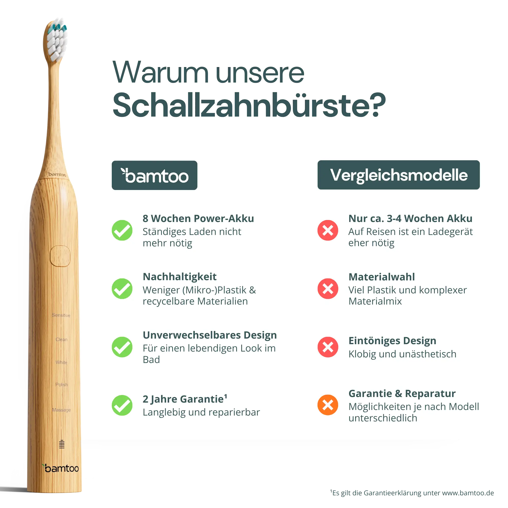 KOA V2 Pro Vergleich