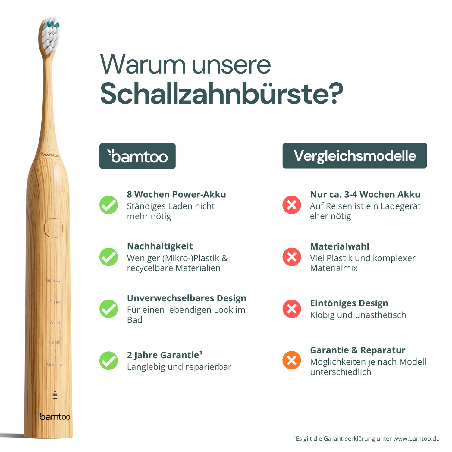 KOA V2 Pro Vergleich