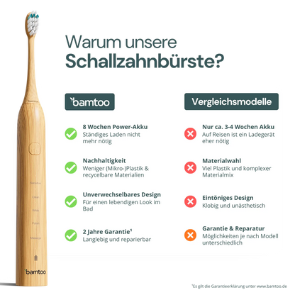 KOA V2 Pro Vergleich